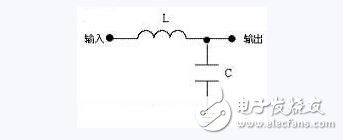 LC濾波電路分析，LC濾波電路原理及其時(shí)間常數(shù)的計(jì)算