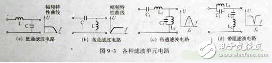 LC濾波電路分析，LC濾波電路原理及其時(shí)間常數(shù)的計(jì)算