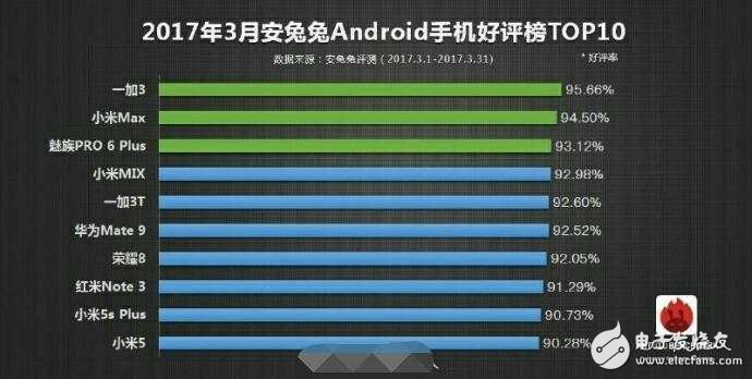 小米6Plus什么時候上市？小米6Plus最新消息：小米6 Plus沒被砍掉，預計6月發(fā)布