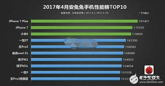 小米6Plus什么時候上市？小米6Plus最新消息：小米6 Plus沒被砍掉，預計6月發(fā)布