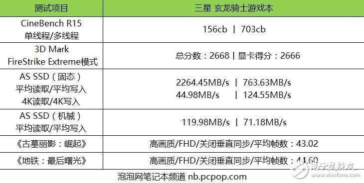 三星首款游戲本怎么樣？三星玄龍騎士游戲本評測