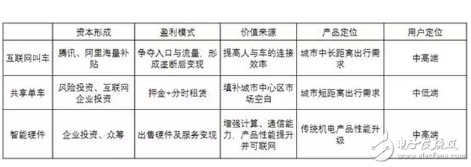 共享單車，靠什么掙錢？馬云一統共享單車，押金都給免了你不用嗎？