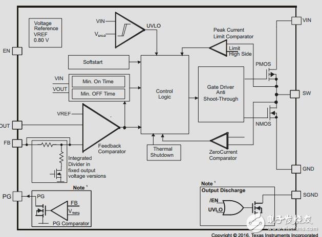 無線開關電源參考的能量收集設計