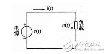 正弦交流電詳解：正弦交流電的定義，正弦交流電的電動勢、電壓和電流的相互關系，正弦交流電的三要素