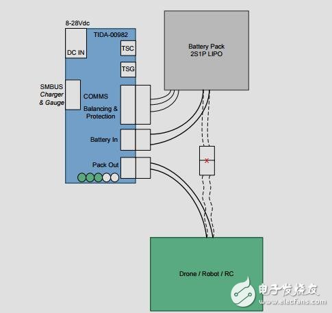 非軍事無人機(jī)、機(jī)器人或RC2s1p電池管理參考設(shè)計(jì)