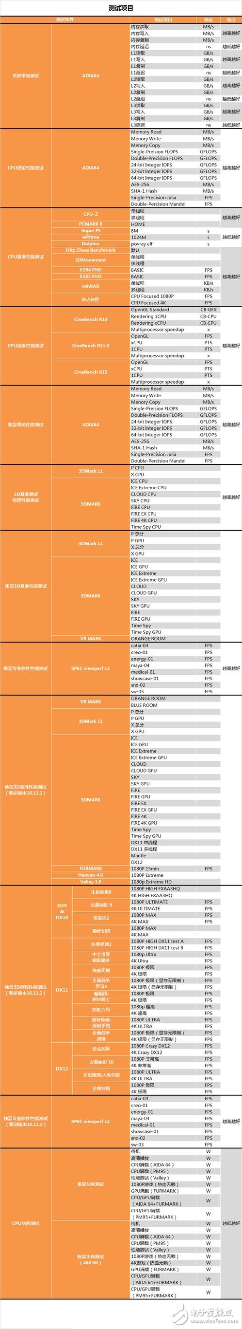 奔騰G4560評測：價格是i3的一半 性能卻能達到其90%！