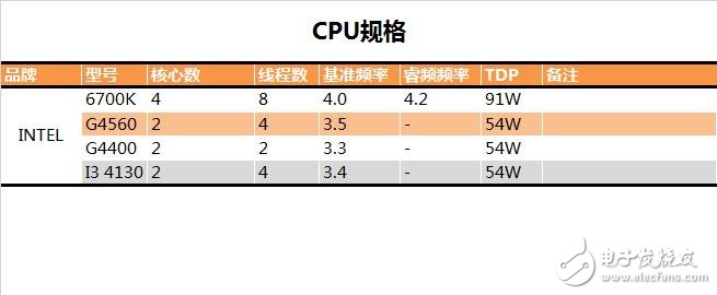 奔騰G4560評測：價格是i3的一半 性能卻能達到其90%！