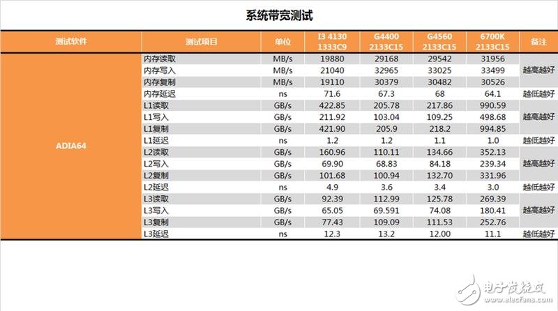 奔騰G4560評測：價格是i3的一半 性能卻能達到其90%！