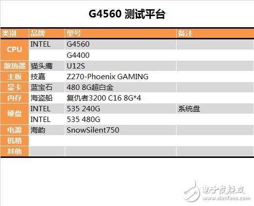 奔騰G4560評測：價格是i3的一半 性能卻能達到其90%！