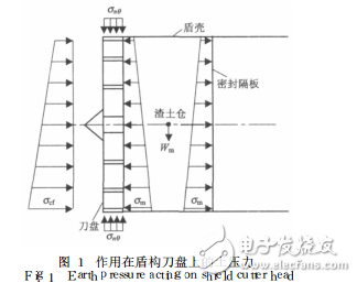 盾構(gòu)刀盤扭矩估算的理論模型