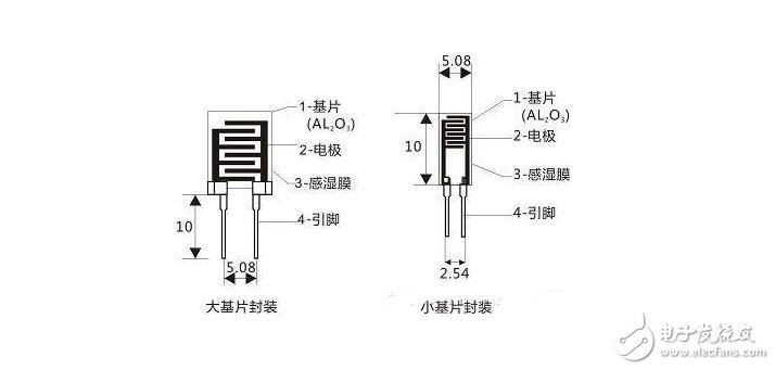 濕敏電阻的工作原理及其用法應用