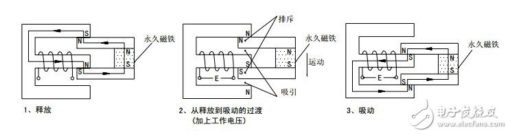 繼電器詳細(xì)解析：定義，繼電特性，工作原理，原理圖，結(jié)構(gòu)