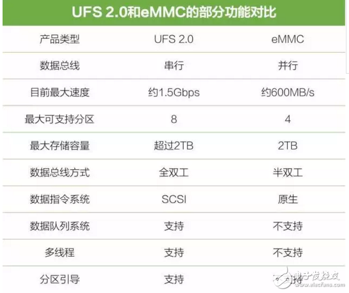 華為P10閃存門事件最新消息：華為P10閃存門始末，余承東一次失敗的危機公關