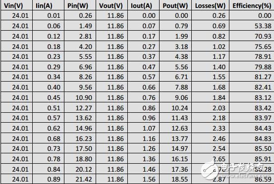 30W有源鉗位正向轉換器參考設計