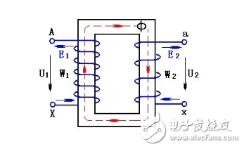 詳細解析電壓互感器與電流互感器的區別：原理，接線方式，結構，工作區別，型號意義以及互感器繞組的端子和極性