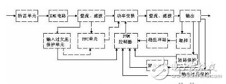 詳細(xì)解析開關(guān)電源電路：工作原理，電路組成，電路圖