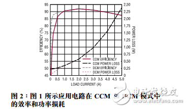 高效率輸出同步降壓型穩(wěn)壓器設(shè)計要點