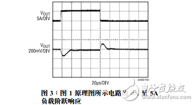 高效率輸出同步降壓型穩(wěn)壓器設(shè)計要點