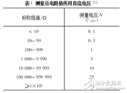 電位器的主要參數及測試判別