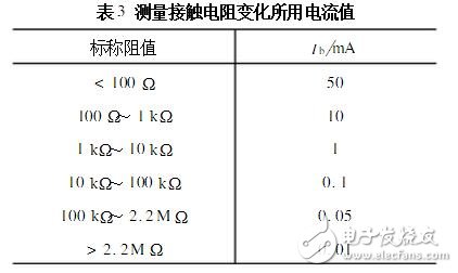 電位器的主要參數及測試判別