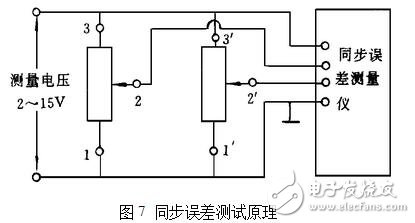 電位器的主要參數及測試判別