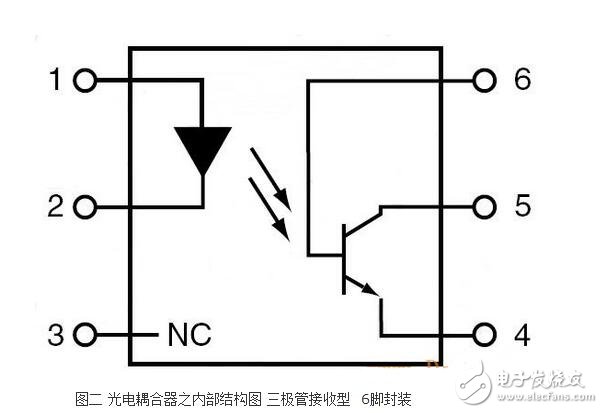 光耦內部結構及其特性特點