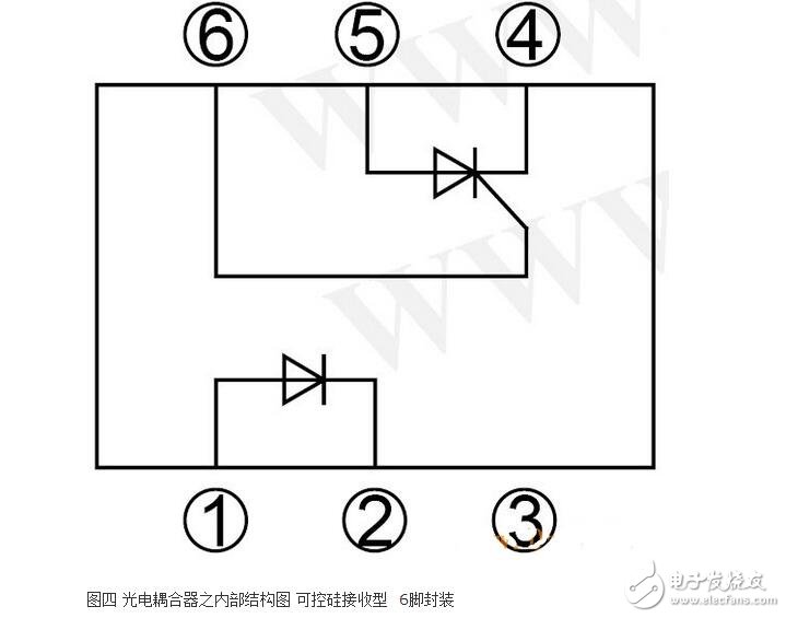 光耦內部結構及其特性特點