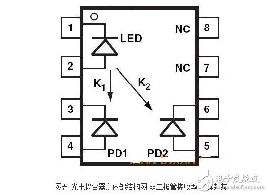 光耦內部結構及其特性特點