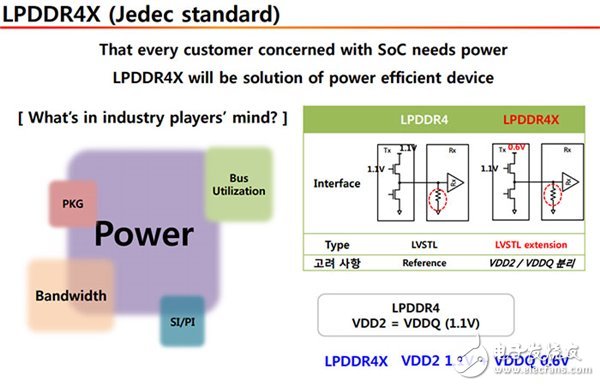 LPDDR4X內(nèi)存表現(xiàn)亮眼 竟比LPDDR4節(jié)能多達(dá)40%