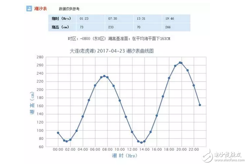 知道為啥新航母下水不在海軍節那天嗎？