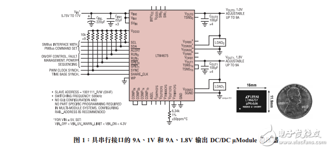 具數字電源系統管理功能的雙通道9A、降壓型μModule穩壓器