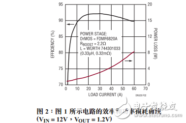 雙相降壓型控制器驅動DCR檢測功能