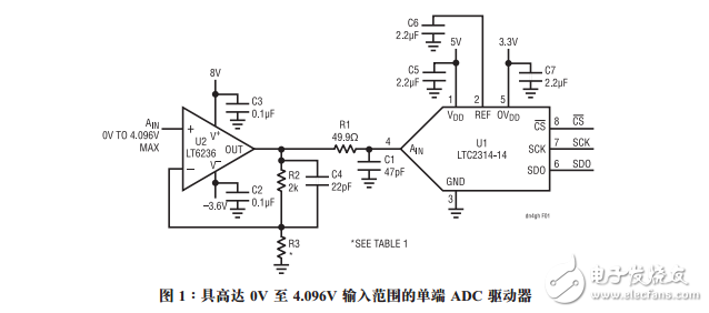 用于14位、4.5MspsADC的驅動器