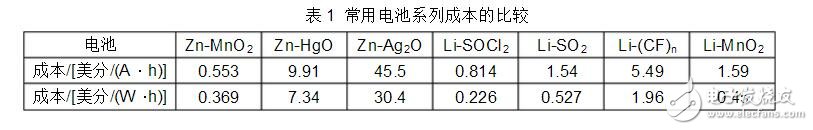 鋰電池的種類及其優缺點