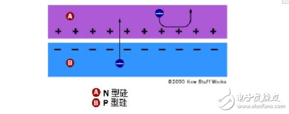 太陽能電池的工作原理及其電池組件介紹