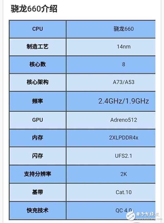 OPPO R11：首發驍龍660,對上驍龍835有什么亮點