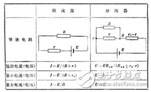 分壓電路和限流電路哪個更好？如何選擇？