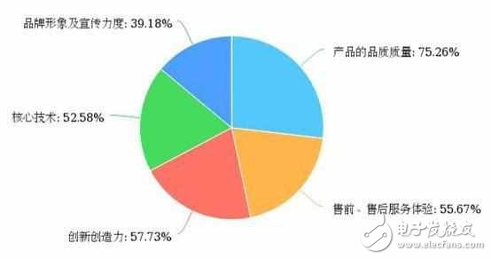 閃存門沒事？華為成國人最喜愛中國品牌！小米很受傷！