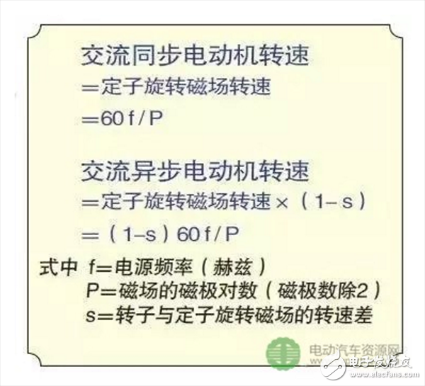 一文知道交流異步電動機的轉速與哪些因素有關