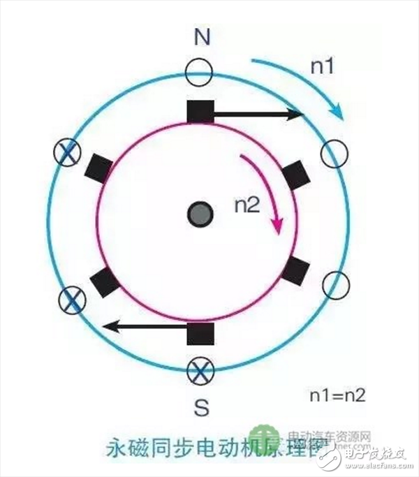 一文知道交流異步電動機的轉速與哪些因素有關