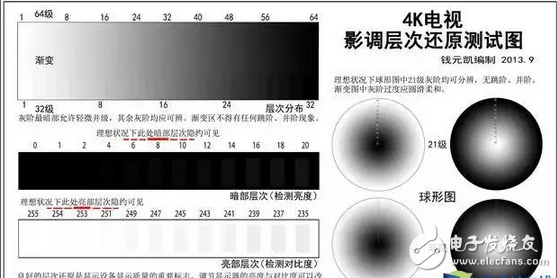 OLED顯示屏和量子點屏時代，小米電視4等紛紛抵達戰場