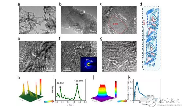 一維石墨烯納米線&三維多孔石墨烯——“本是同根生”相容共儲(chǔ)能