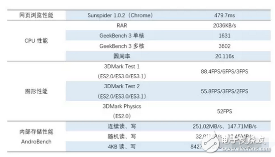 小米平板3真機上手實測！1499真挺值，能擔低價高配