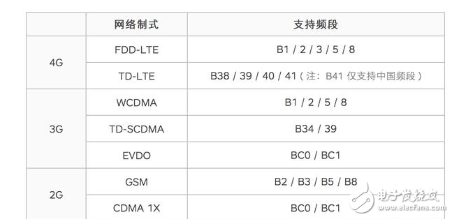 堅果Pro評測：尺寸、外觀、性能、續(xù)航、相機、網(wǎng)絡(luò)全方位解析評測，你還會充值情懷嗎？