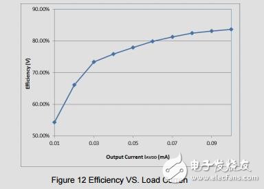 采用TPS61085的LCD偏置電源參考設(shè)計