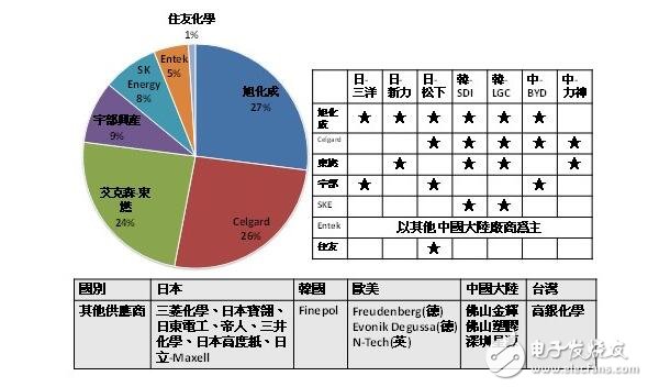 鋰電池的發展進程、發展前景與電池應用