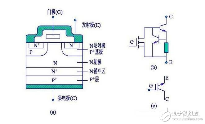 IGBT的工作特性與IGBT的檢測(cè)