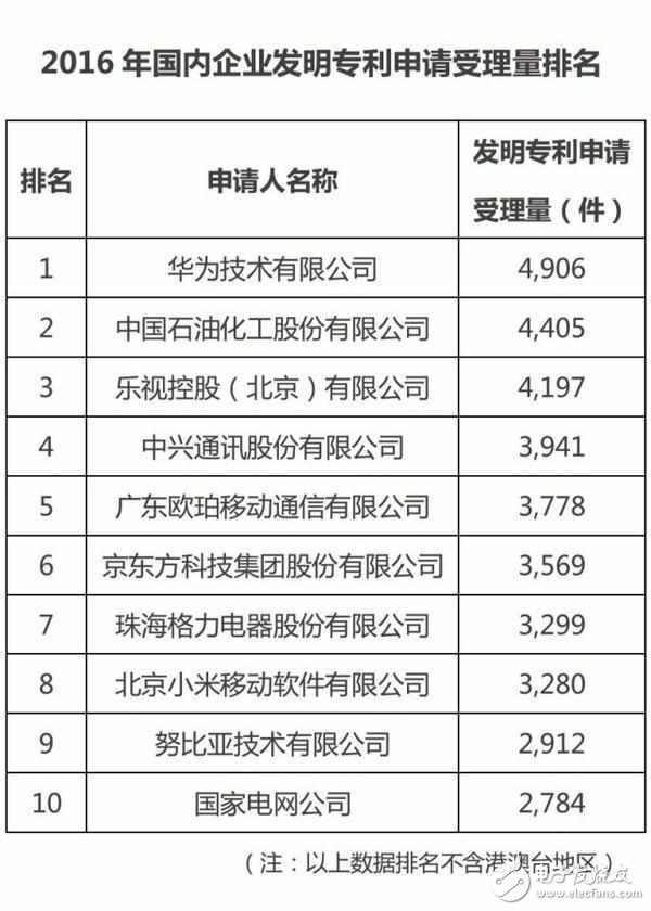 OPPOR9s的魅力有多大？oppo中國大學(xué)生最愛手機(jī)品牌，位居安卓陣營首位