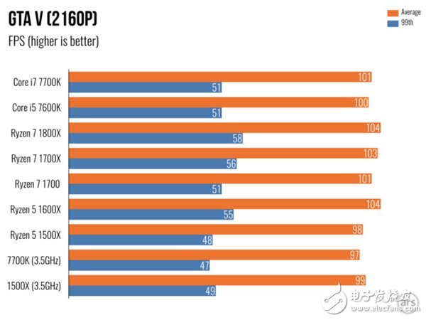 AMD Ryzen 5處理器深度測評：終于不被Intel再踩在腳下！