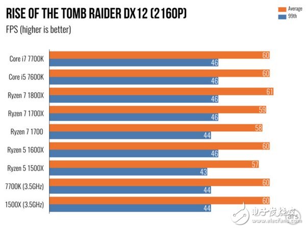 AMD Ryzen 5處理器深度測評：終于不被Intel再踩在腳下！